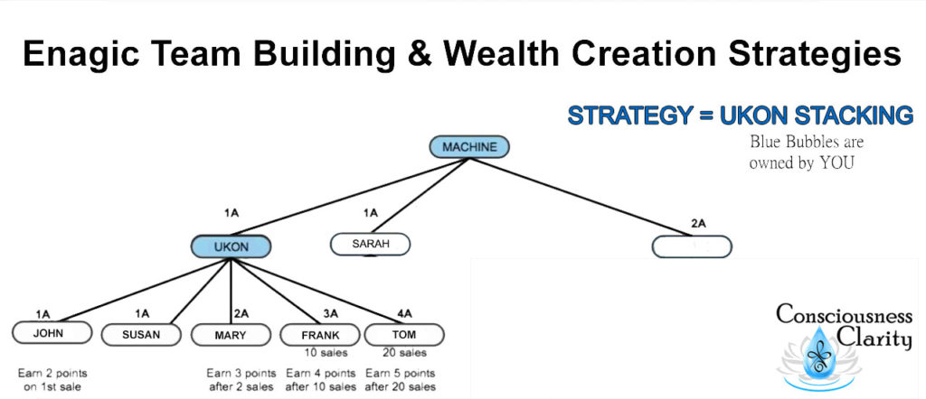 Wealth Building Strategy #1: Ukon Stacking