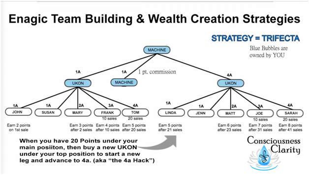 Wealth Building Strategy #3: The 4A Hack (with Trifecta)