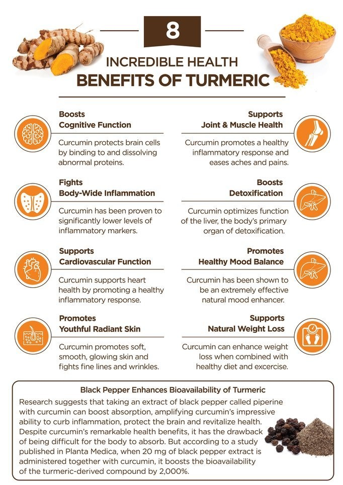 Health Benefits of Turmeric and Curcumin