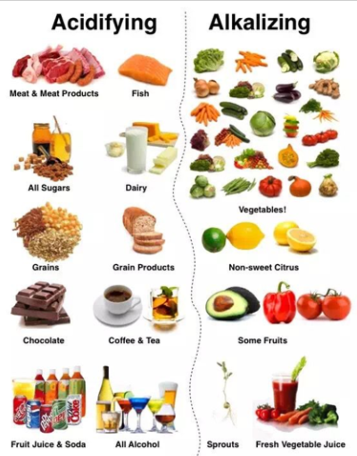 Some Acidifying and Alkalizing Foods and Drinks - Alkaline water benefits