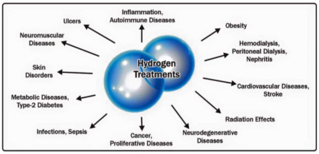 What IS Molecular Hydrogen? | Consciousness and Clarity