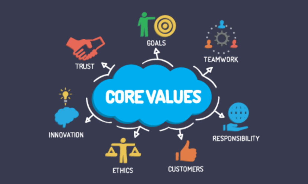 Core Values | Building Your Team