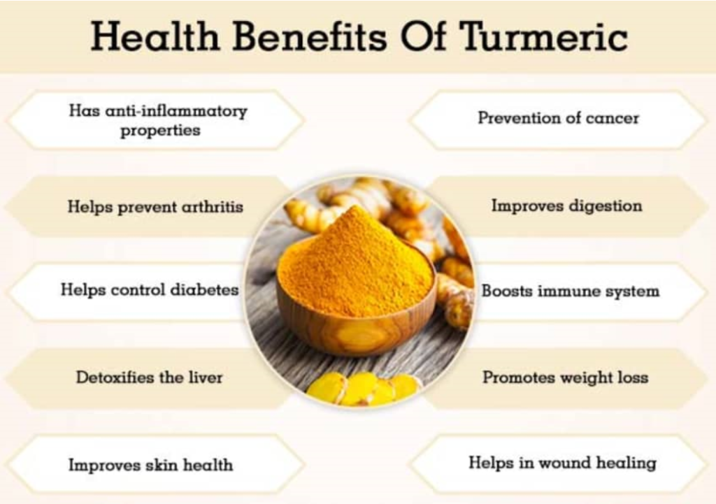 The Incredible Benefits of Turmeric (and Curcumin) Consciousness and