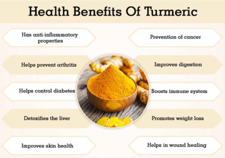 The Incredible Benefits Of Turmeric And Curcumin Consciousness And Clarity 