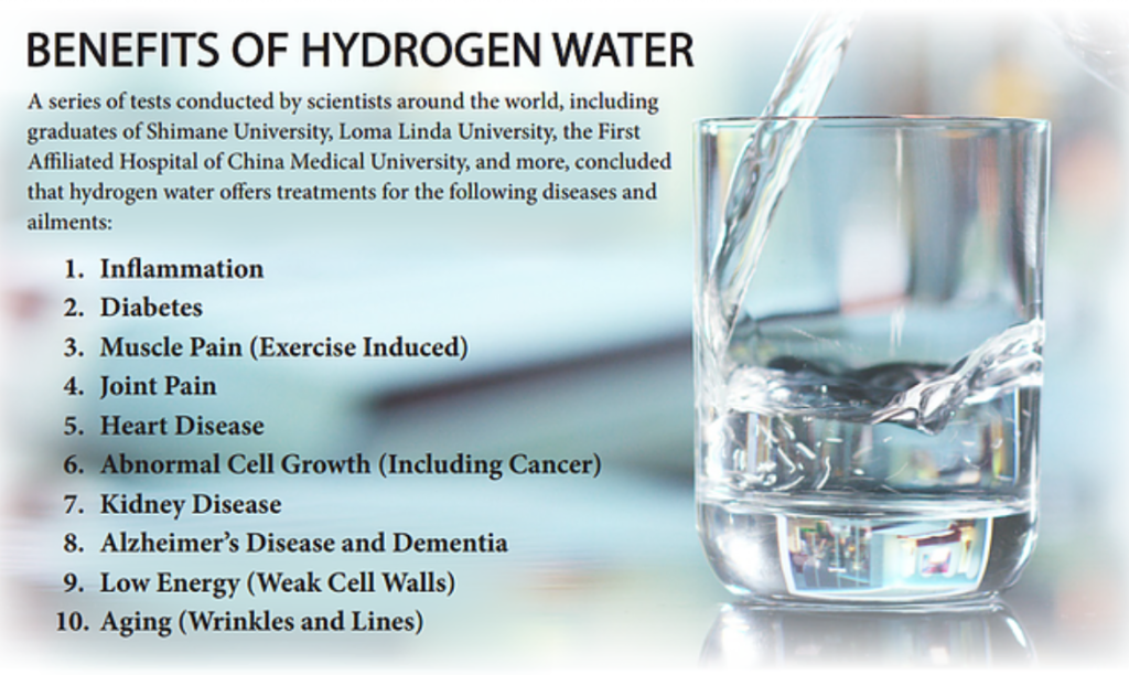 What Is Molecular Hydrogen? 